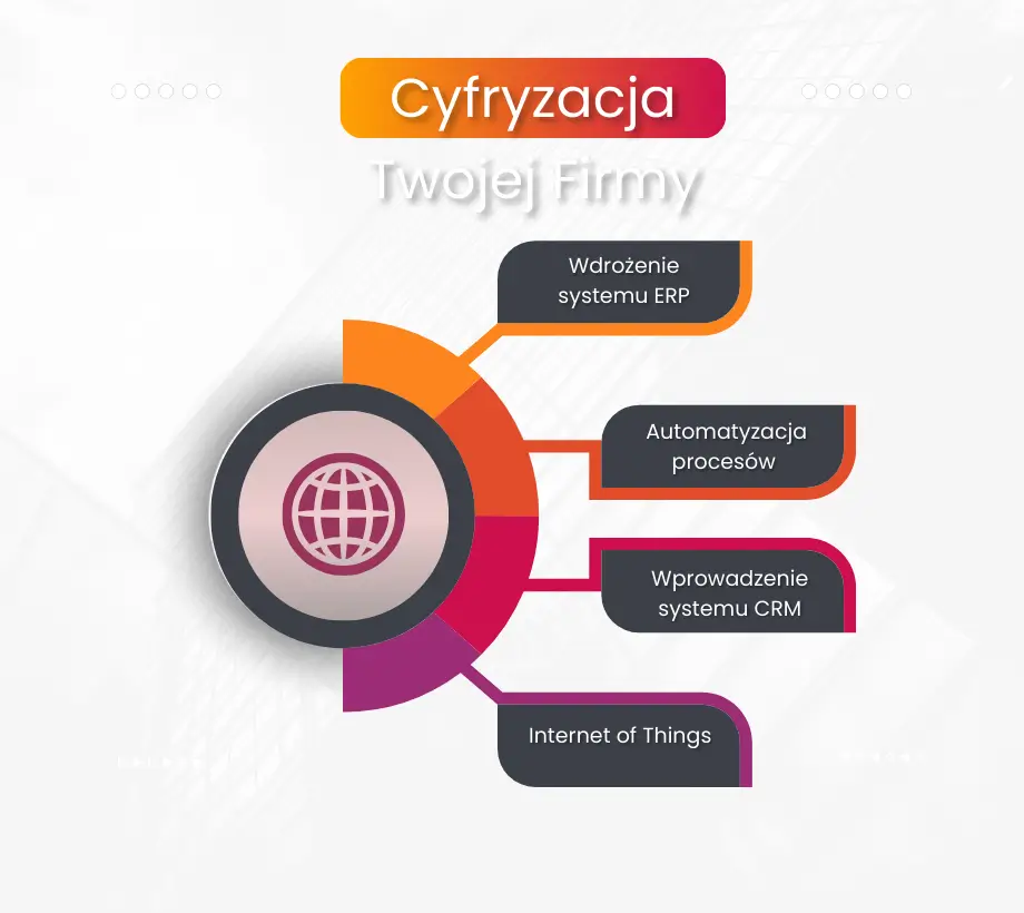 bon na cyfryzacje - przykładowe projekty