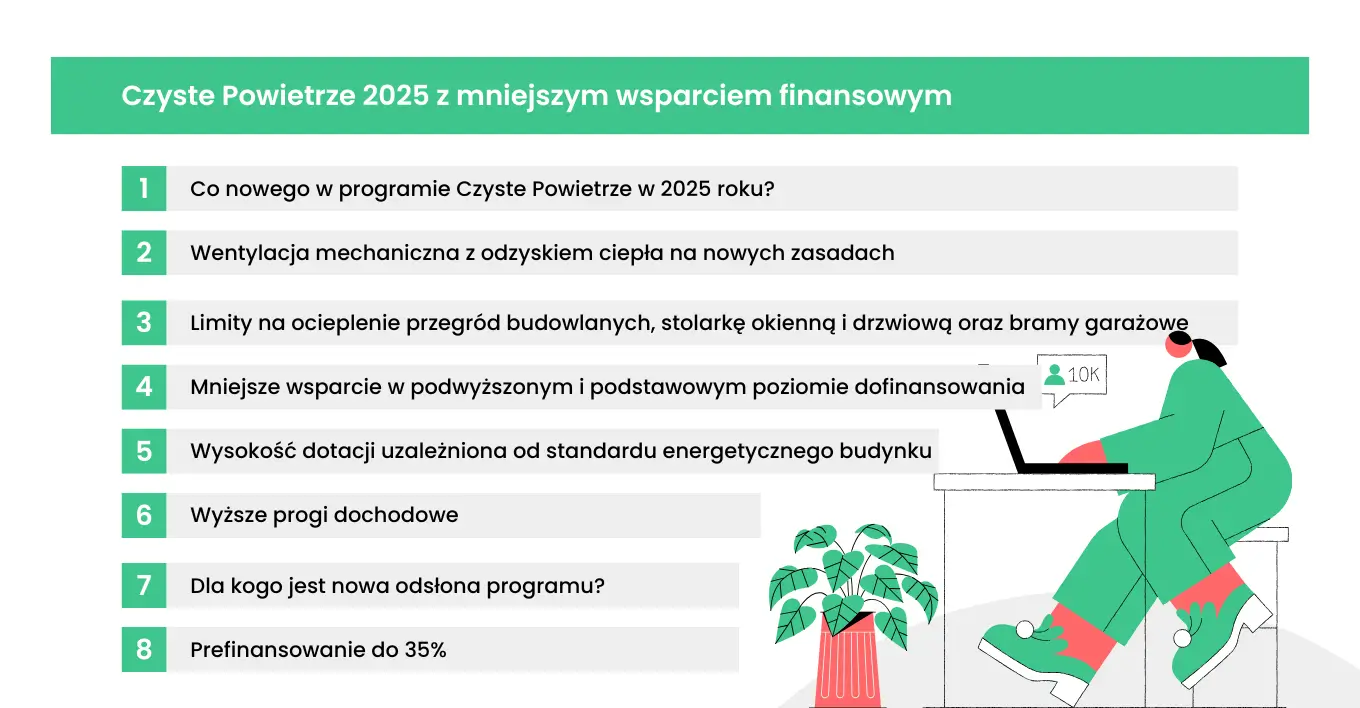 program czyste powietrze w 2025 roku