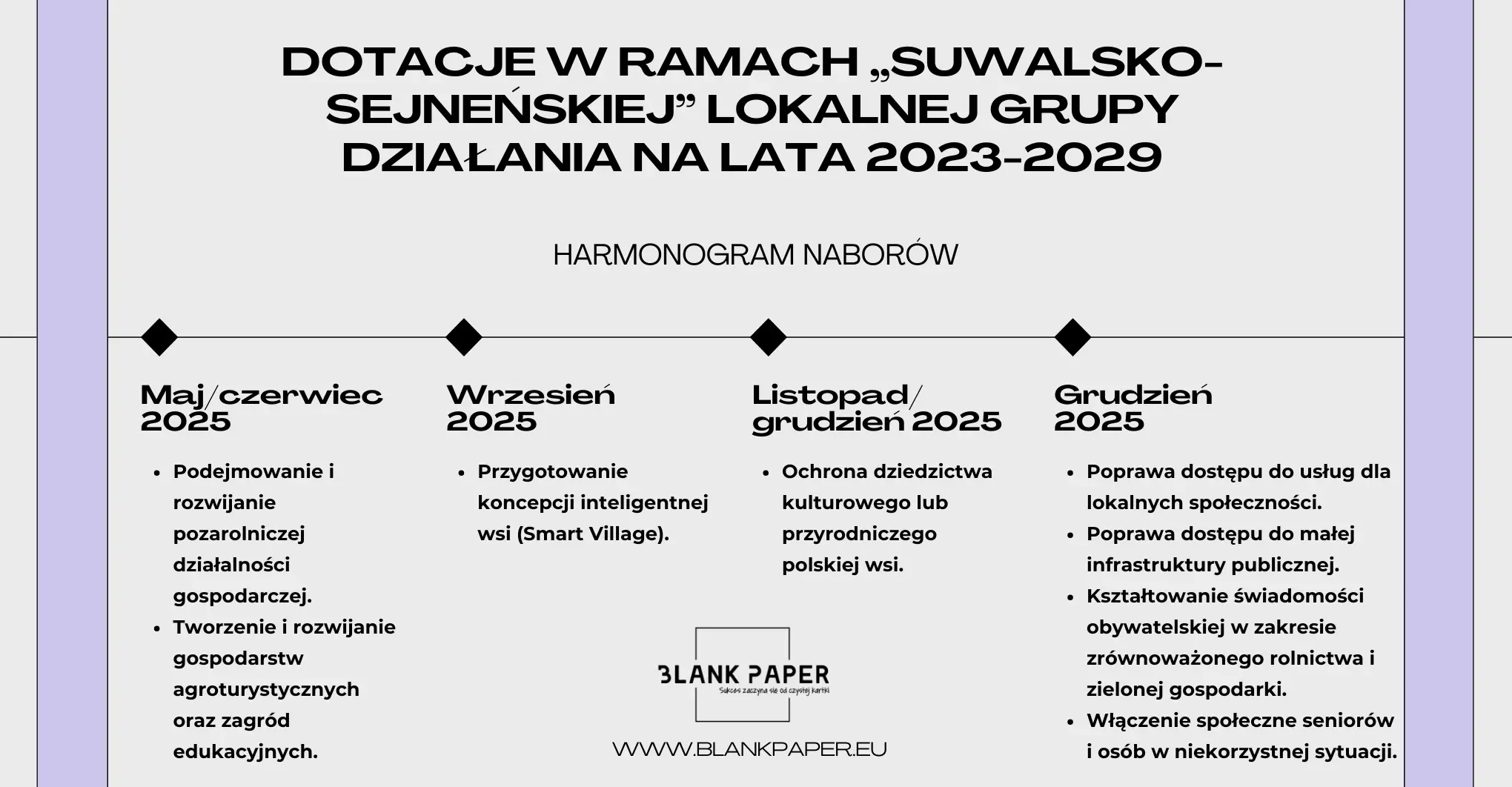 dotacja dla przedsiębiorc&oacute;w lgd 2025