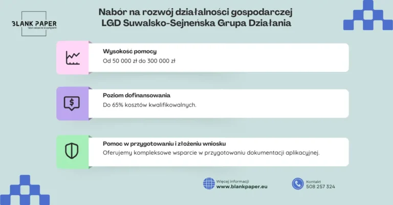 nab&oacute;r rozwijanie działalności gospodarczej