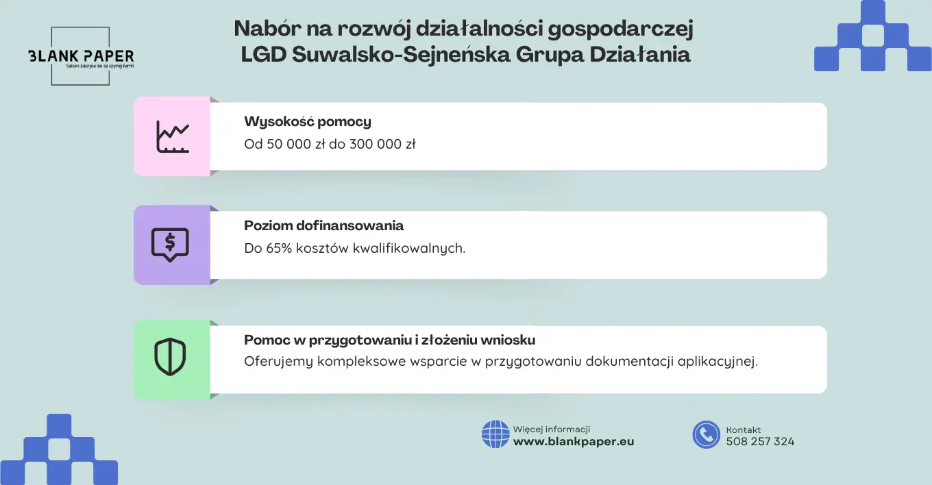 nab&oacute;r rozwijanie działalności gospodarczej