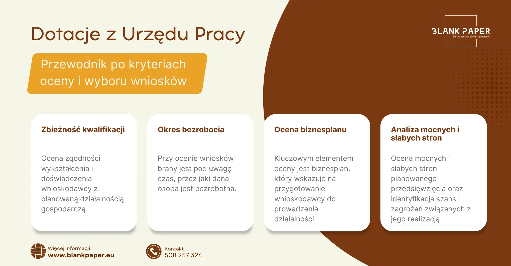 dotacja z urzędu pracy kryteria