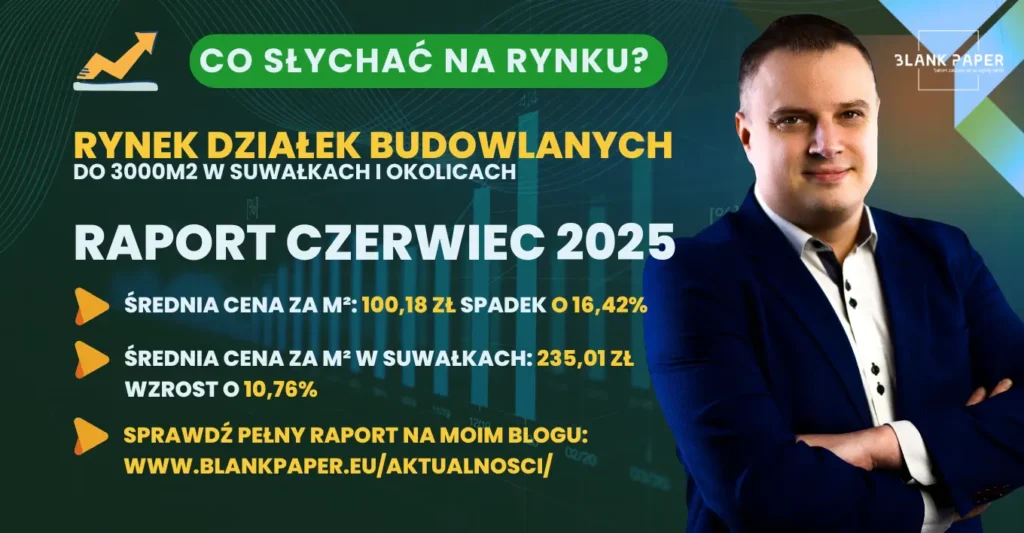 działki budowlane raport czerwiec 2025