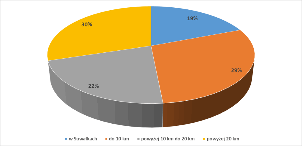 działki budowlane rozkład suwałki
