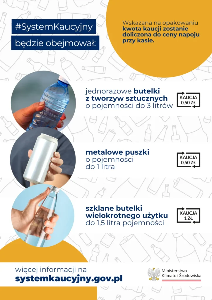 system kaucyjny w polsce opakowania