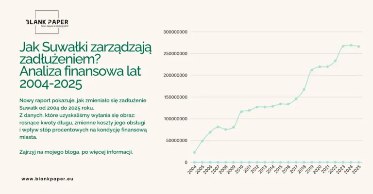 zadłużenie Suwałk analiza 2004-2025