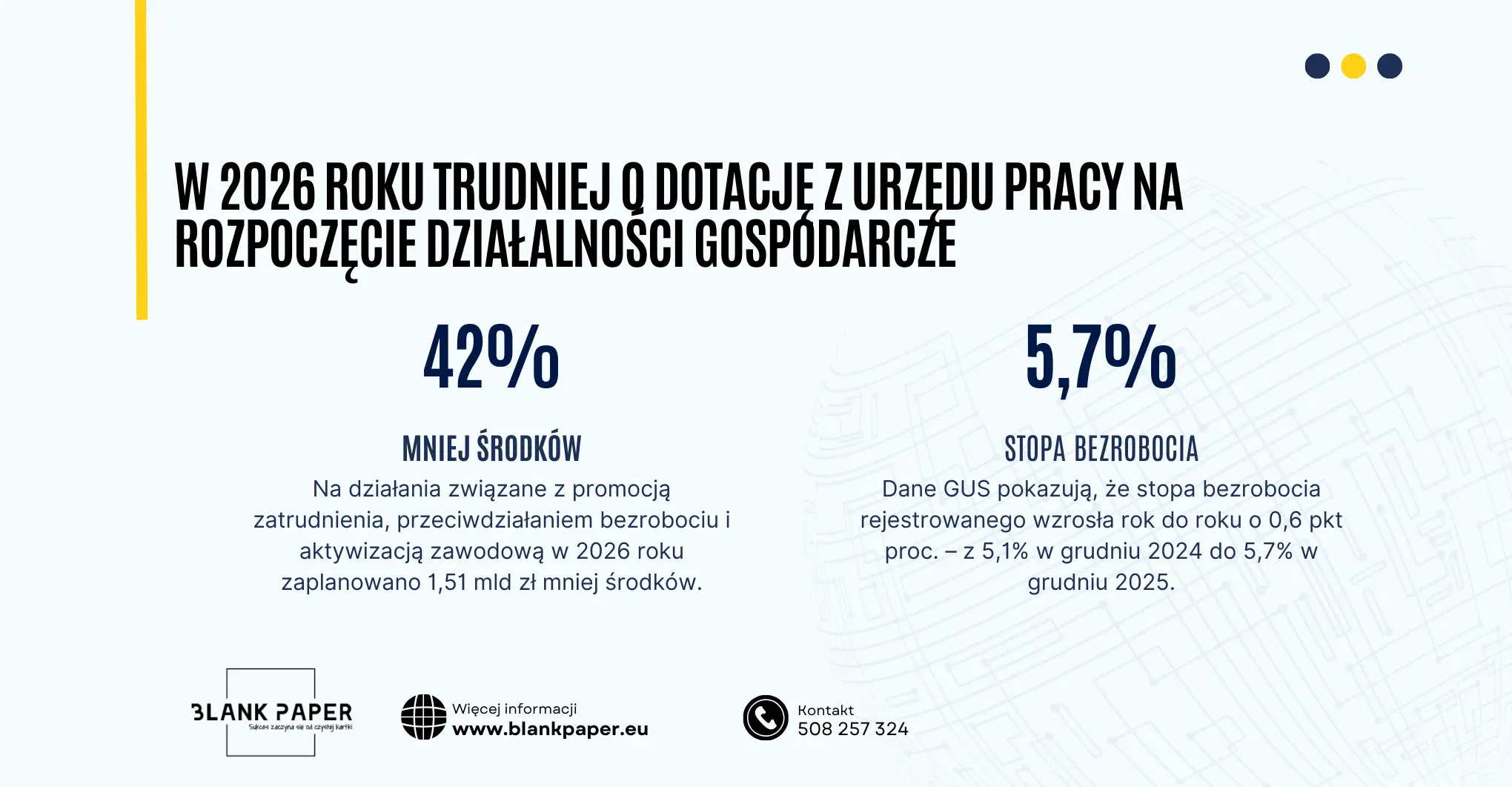 w 2026 roku trudniej o dotacje z urzędu pracy