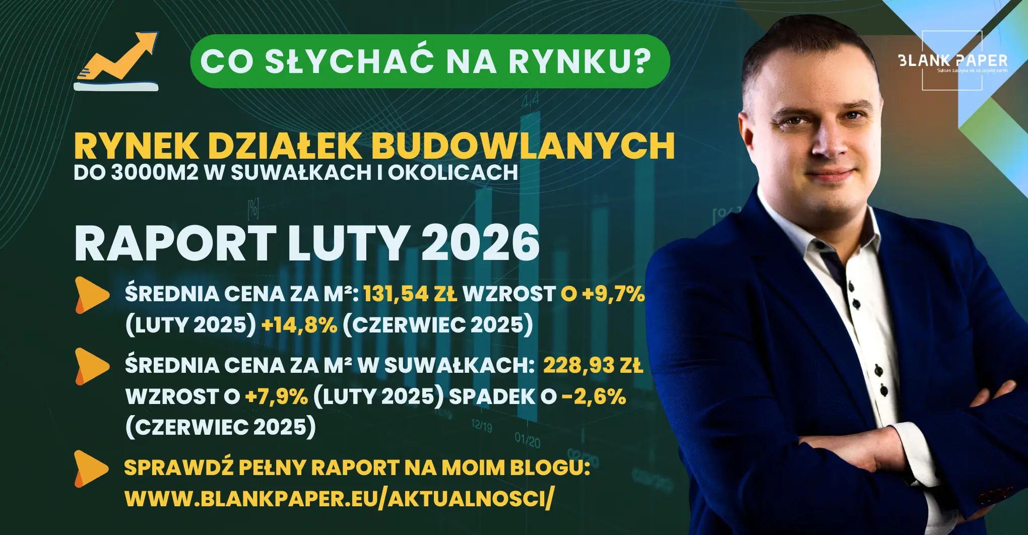 cena działki budowlanej w Suwałkach