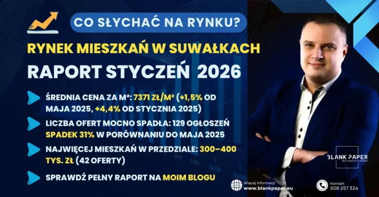 Raport styczeń 2026 rynek mieszkań w Suwałkach