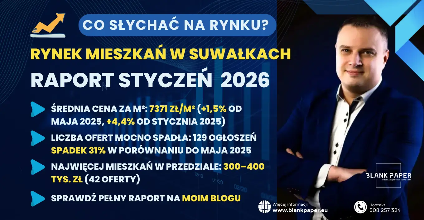 Raport styczeń 2026 rynek mieszkań w Suwałkach