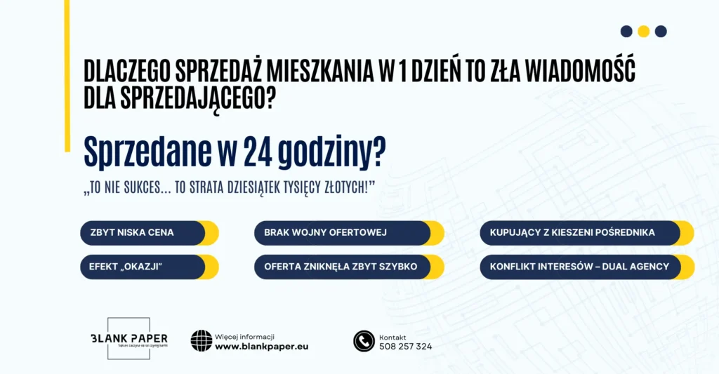 sprzedaż mieszkania w jeden dzień