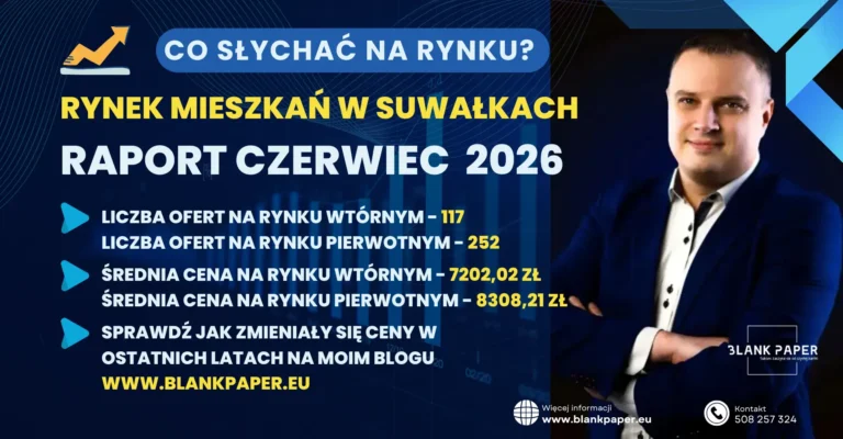Rynek cen mieszkań Suwałki czerwiec 2026
