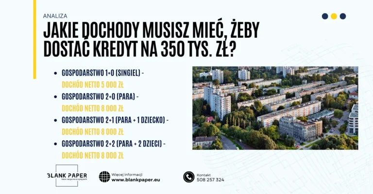 Jakie dochody kredyt 350000