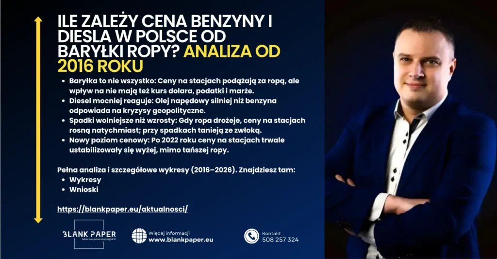 Ile zależy cena paliw w Polsce od ceny baryłki ropy