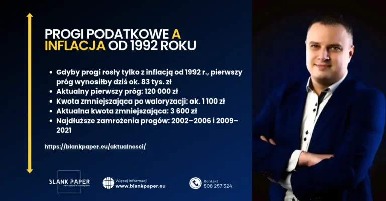 progi podatkowe a inflacja od 1992 roku
